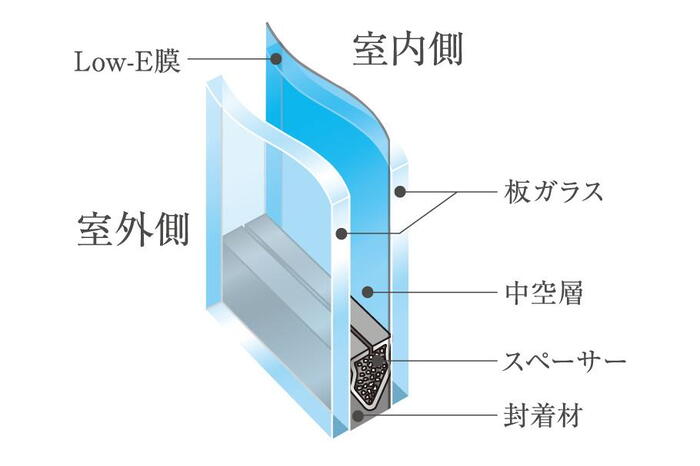 室内・設備