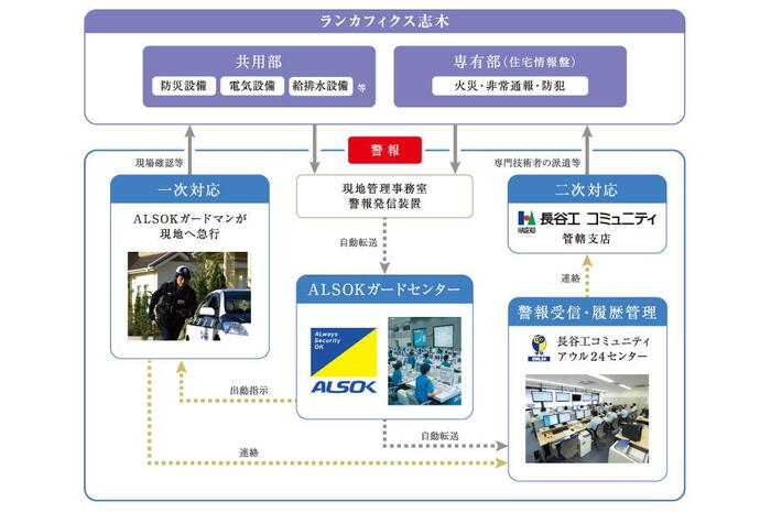 建物・設備