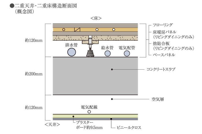 建物・設備
