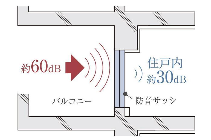 建物・設備
