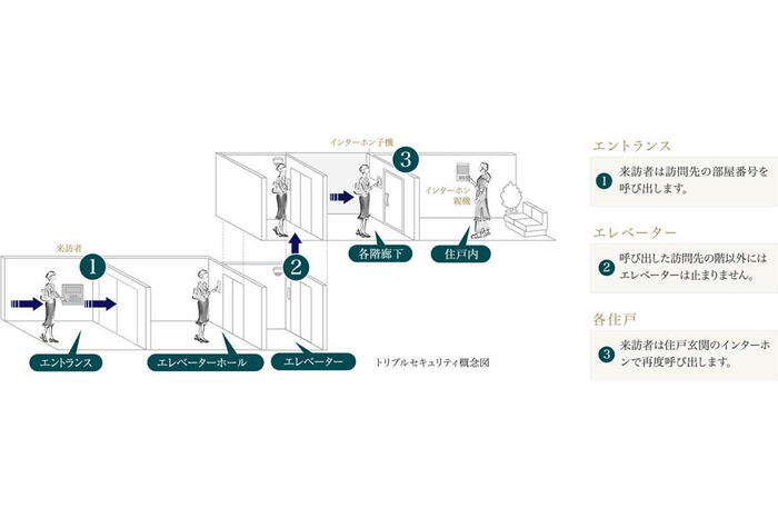 建物・設備