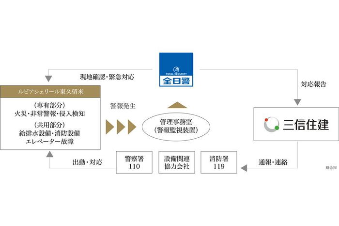 建物・設備