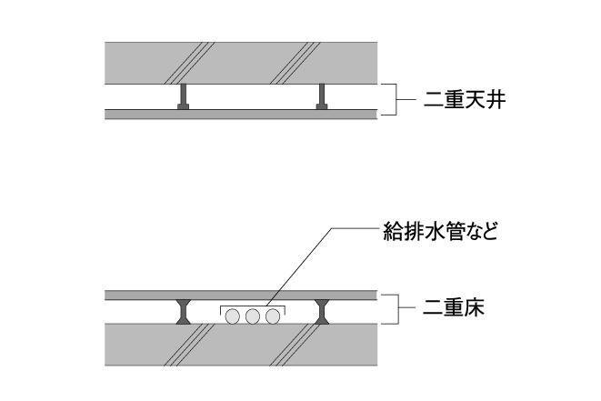建物・設備