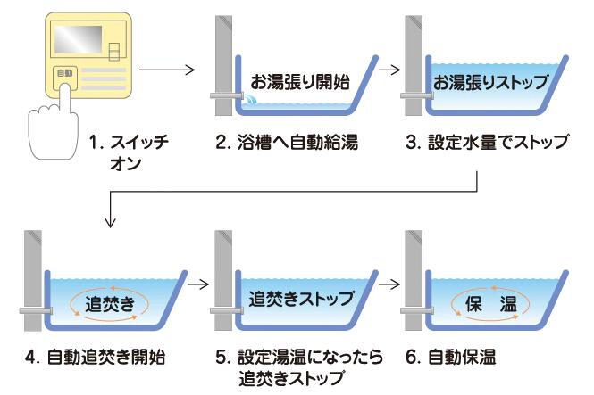 室内・設備