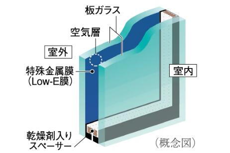 室内・設備