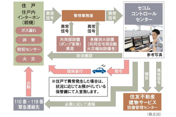 建物・設備