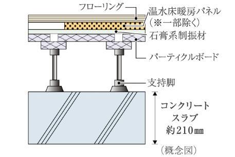 建物・設備