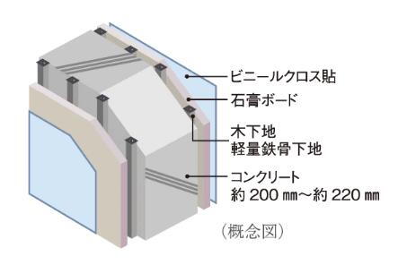建物・設備