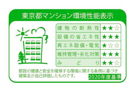 建物・設備
