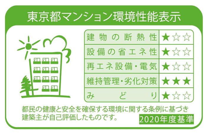 建物・設備