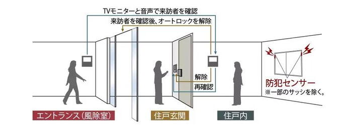 建物・設備