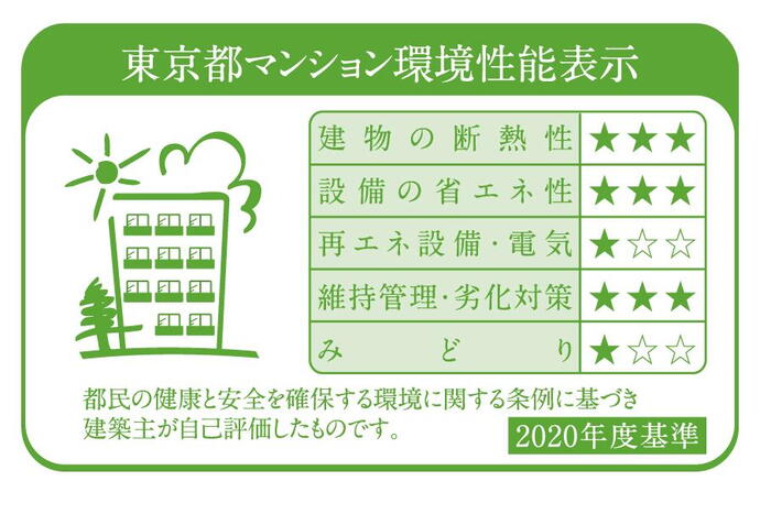 建物・設備