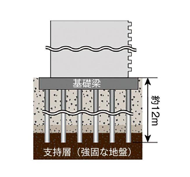 建物・設備