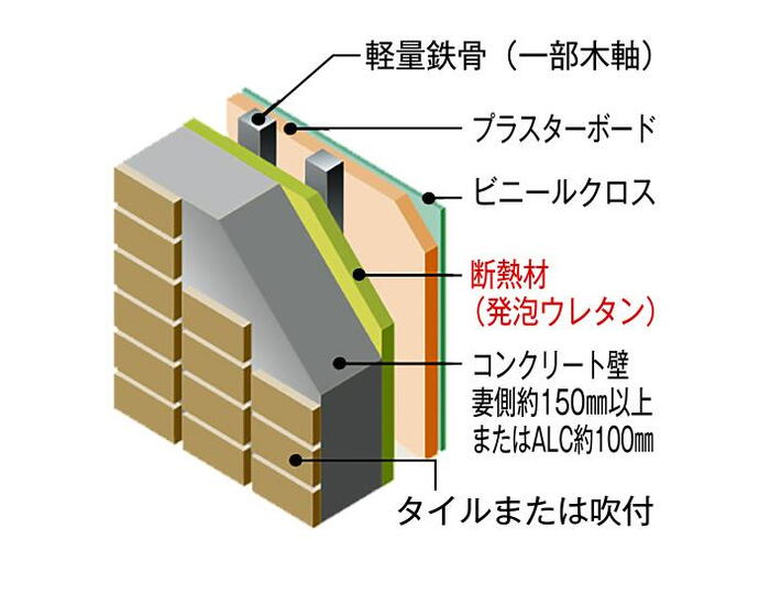 建物・設備
