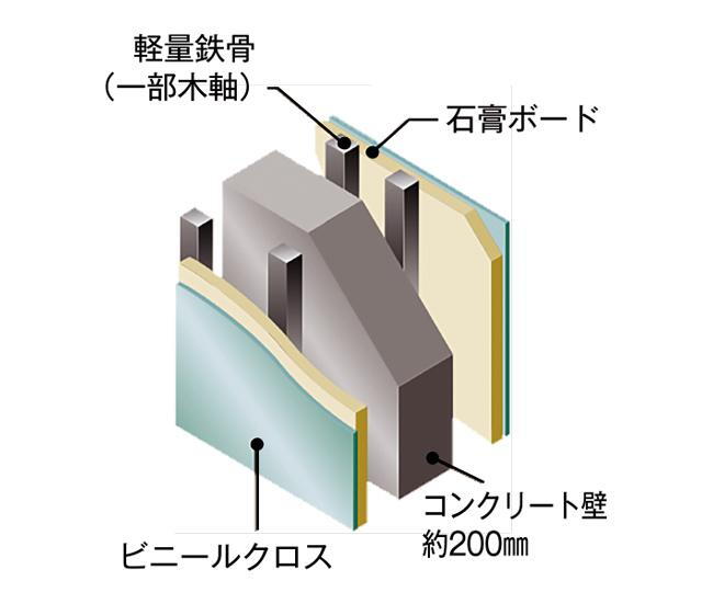 建物・設備