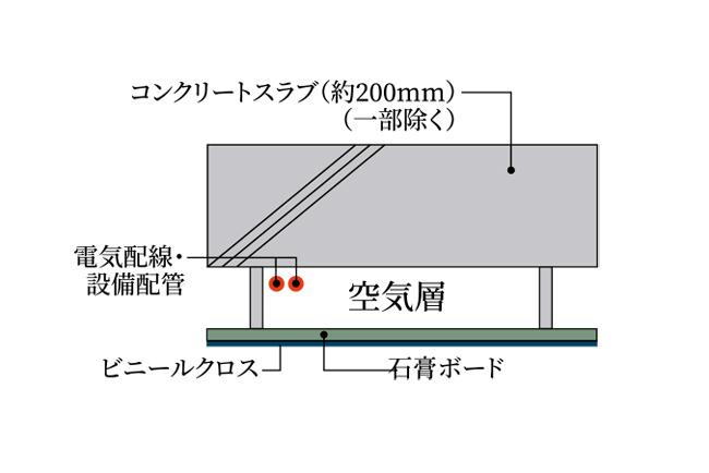 建物・設備