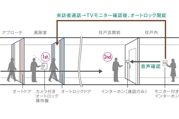 建物・設備
