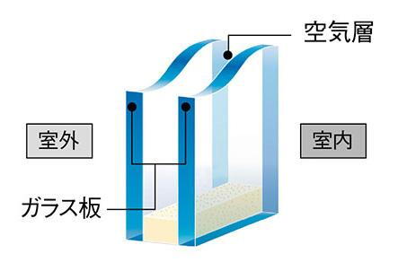 建物・設備