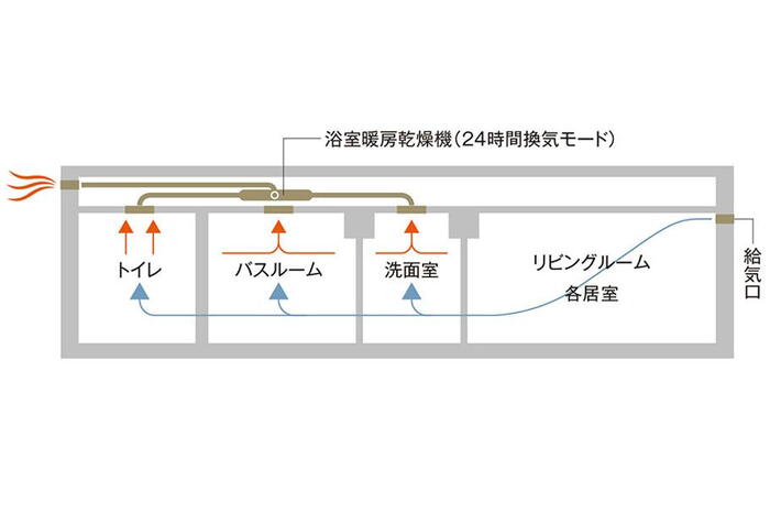 建物・設備