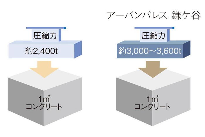 建物・設備