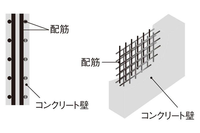 建物・設備