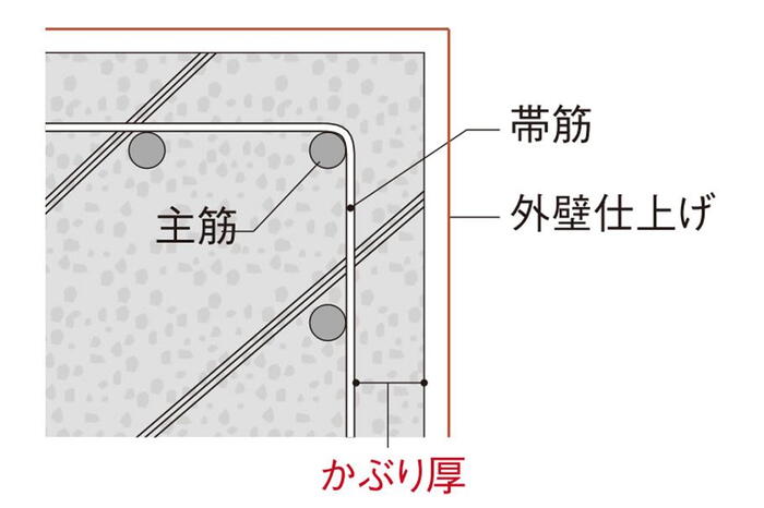 建物・設備