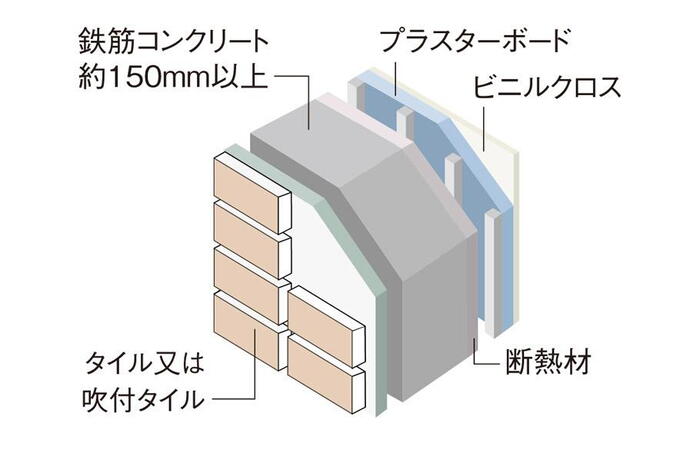 建物・設備
