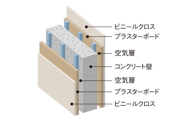 建物・設備
