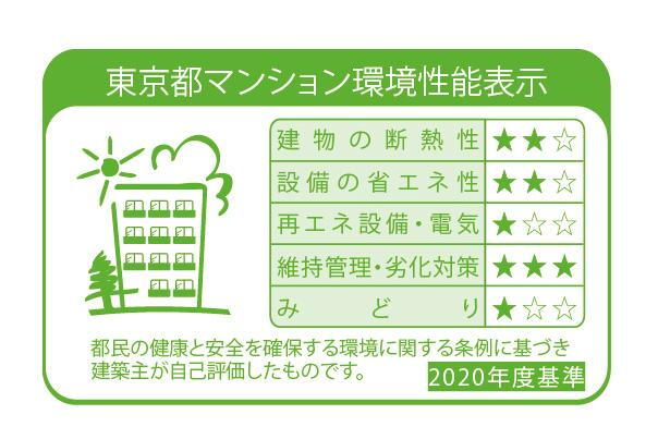 建物・設備