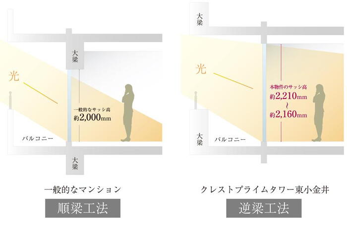 建物・設備