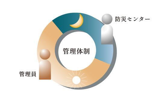 建物・設備