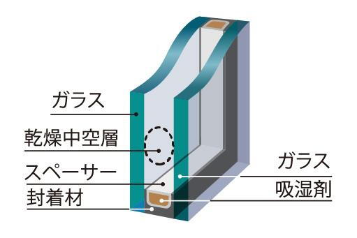 建物・設備