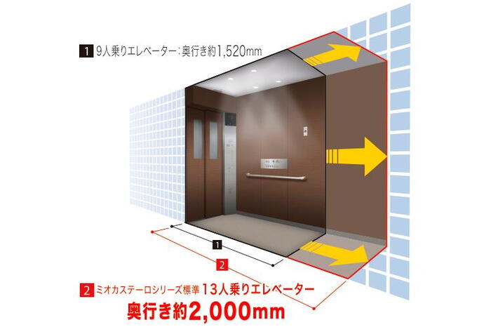 建物・設備