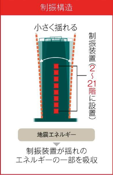 建物・設備