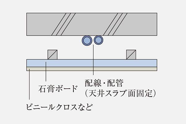 建物・設備
