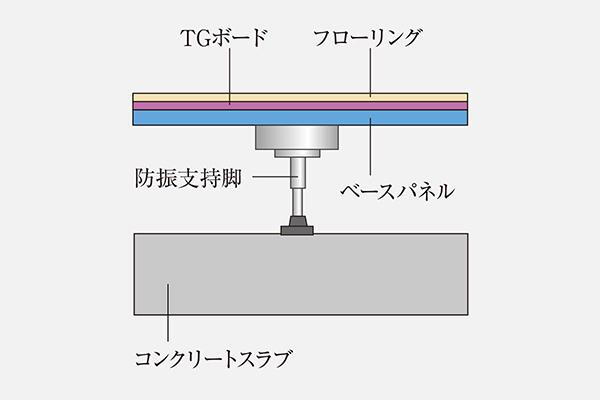 建物・設備