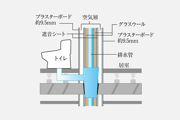 建物・設備
