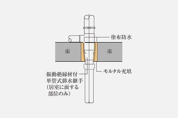 建物・設備