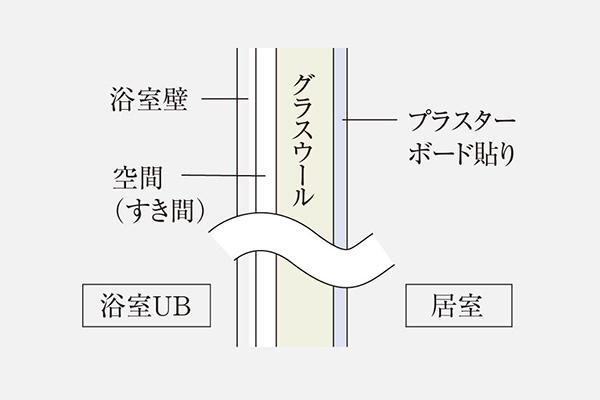 建物・設備