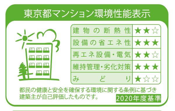 建物・設備