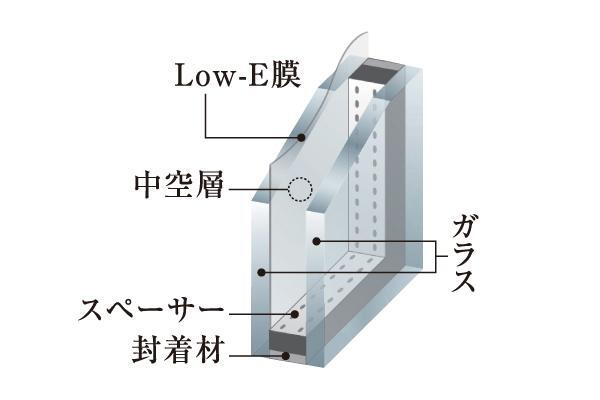 室内・設備