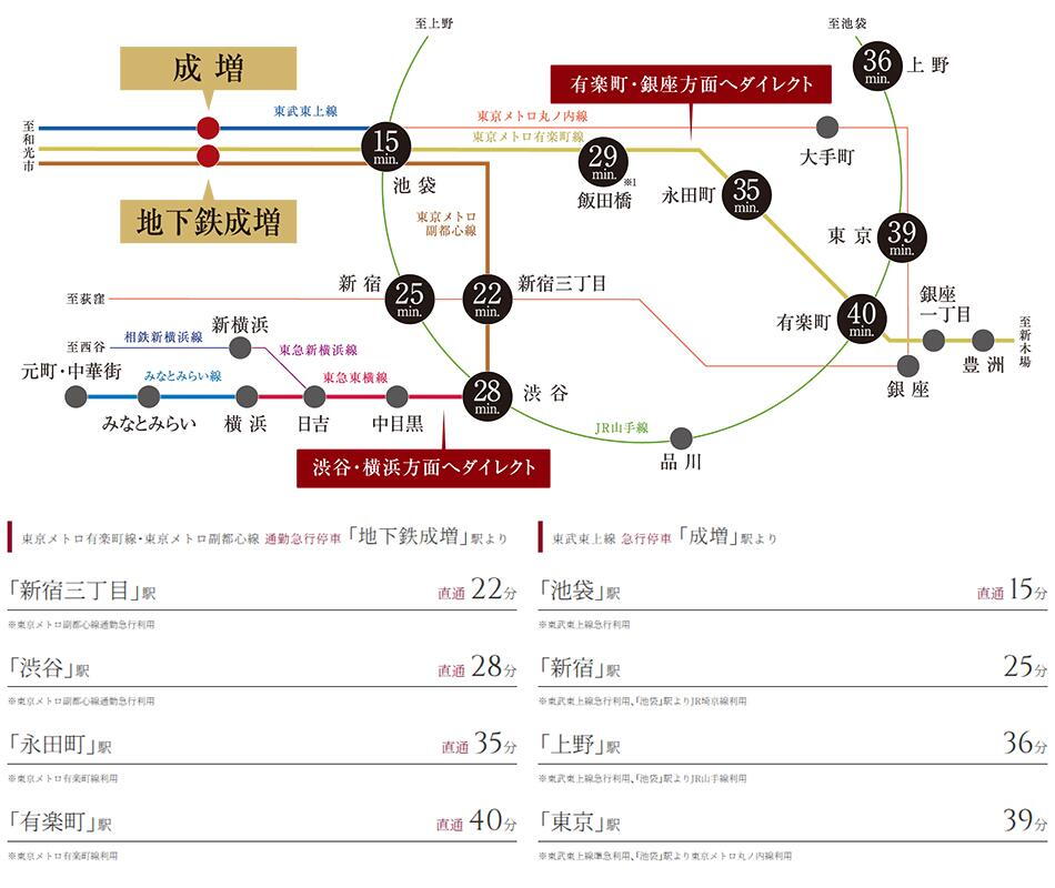 案内図