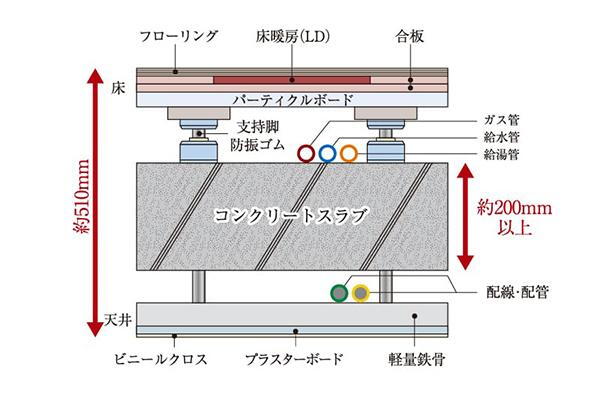 建物・設備