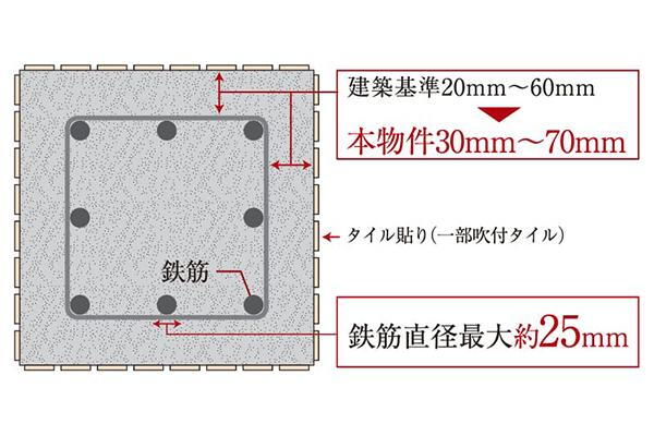建物・設備