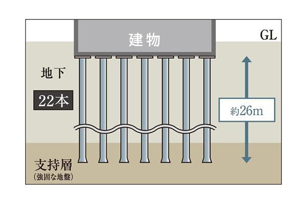 建物・設備