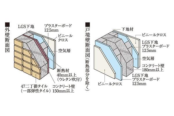 建物・設備