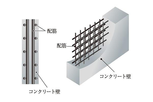 建物・設備