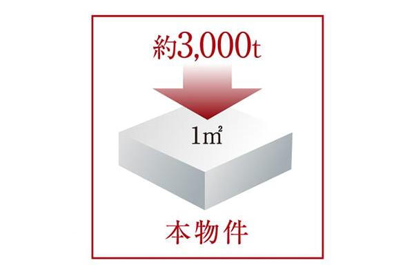 建物・設備