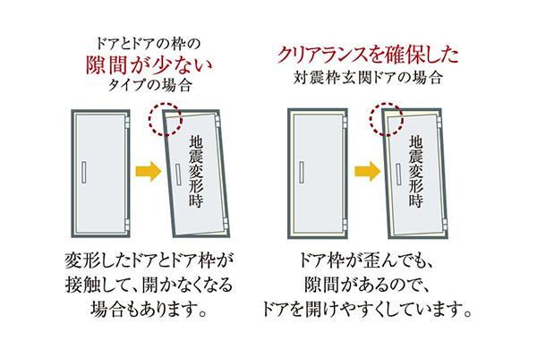 建物・設備
