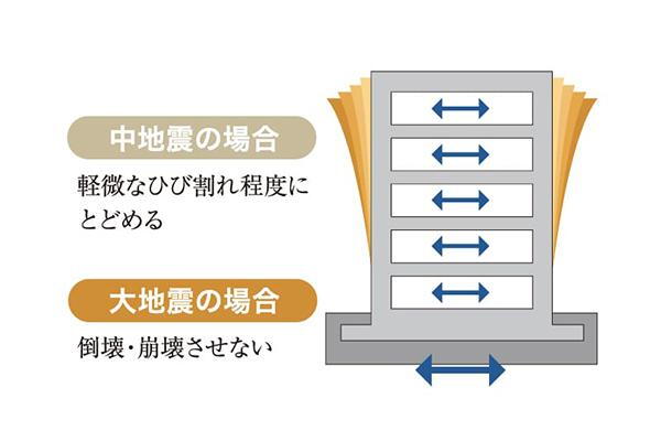 建物・設備
